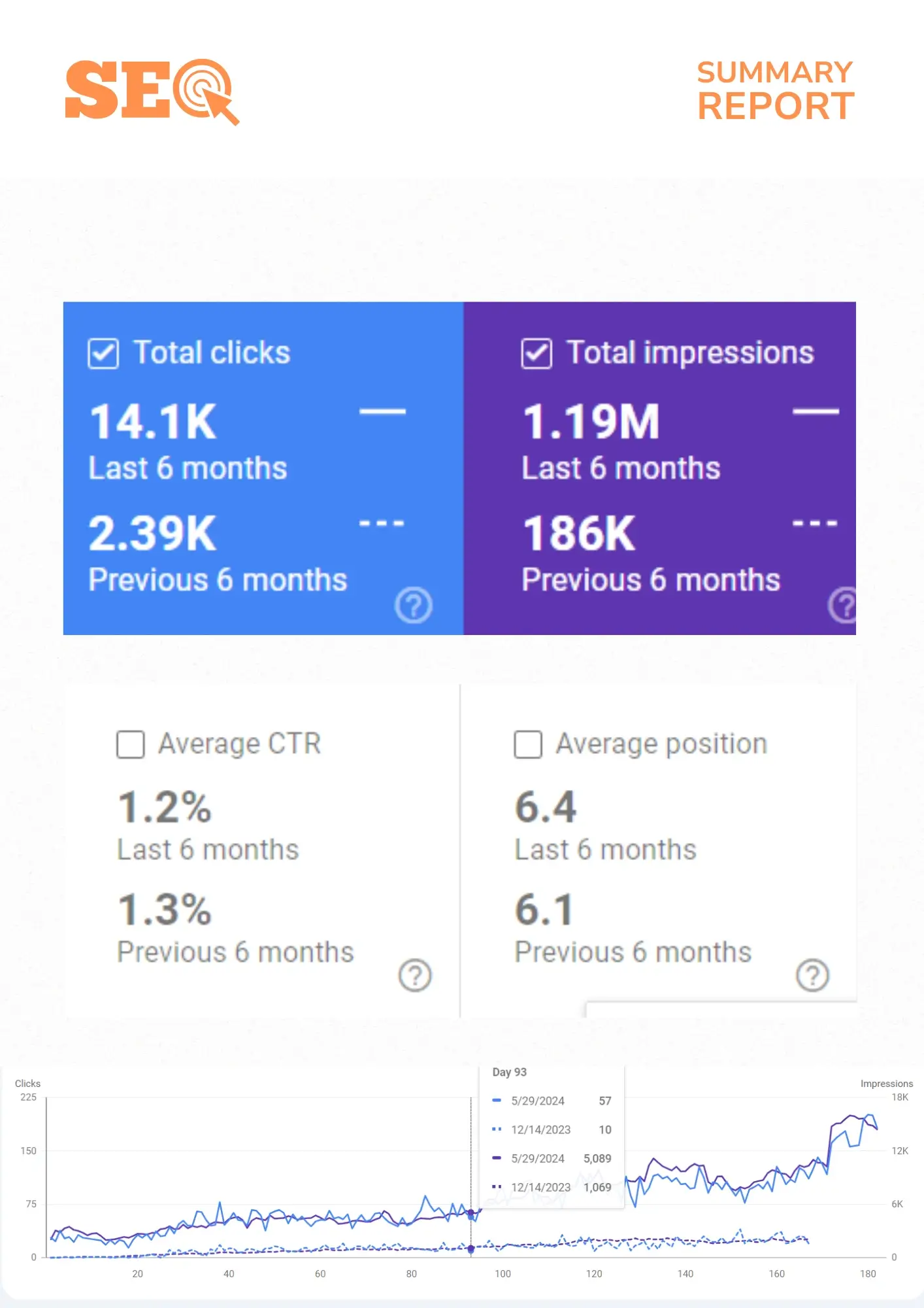 Summary Report 1