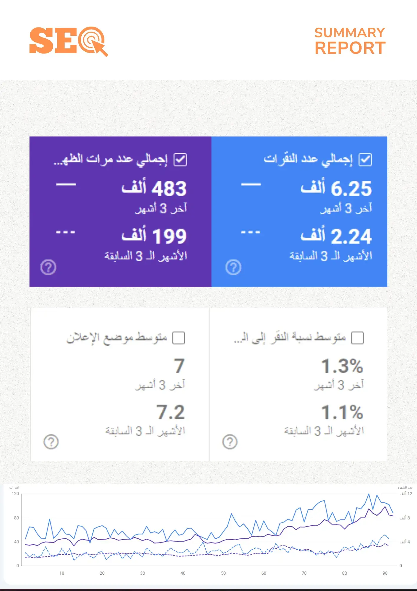 مقارنة اخر 3 بال3 شهور السابقة